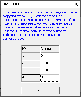 Настройка ставок НДС в Standard Trade BP